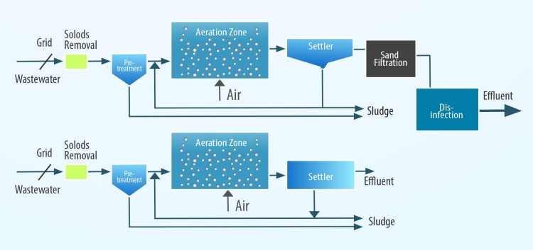 membranes process diagram 